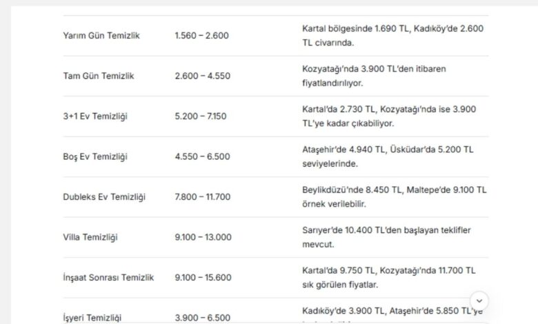 2026 Temizlikçi ve Gündelikçi Ücretleri bell oldu